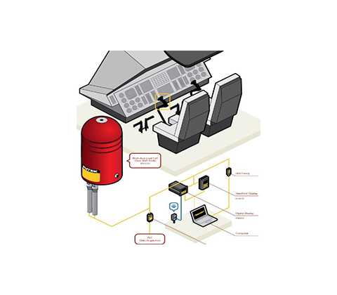 排擋力傳感器應(yīng)用力傳感器