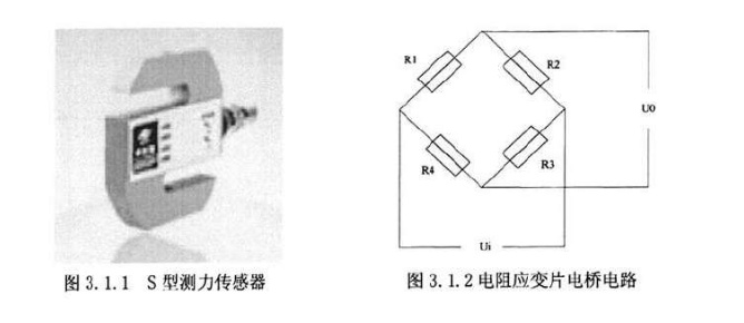 拉力試驗(yàn)機(jī)傳感器測(cè)力原理